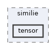 tensor