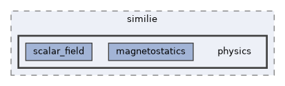 physics
