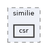 csr